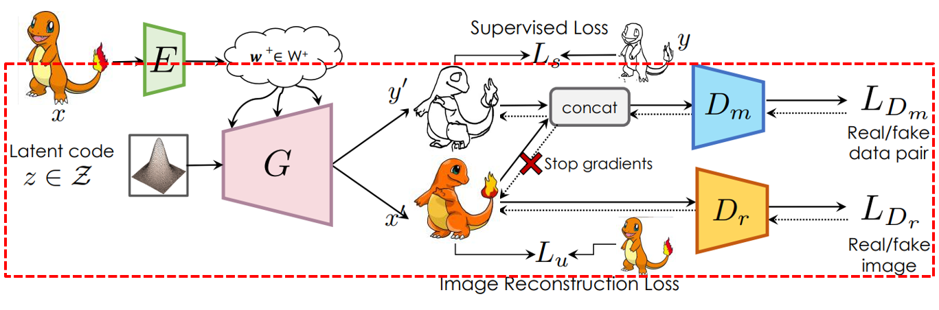 SemanticGAN Phase 1