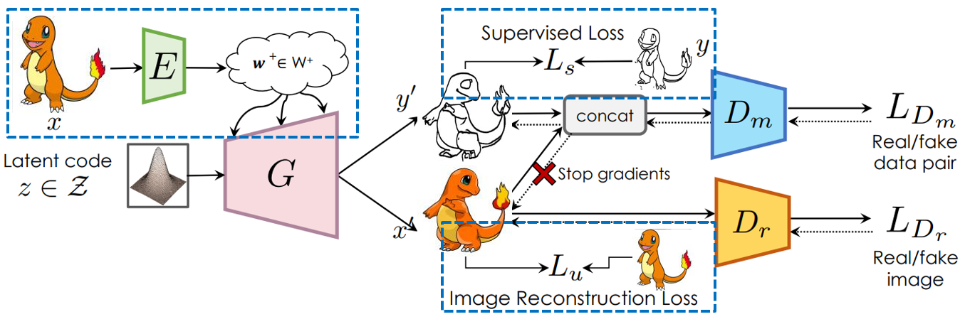 SemanticGAN Phase 2