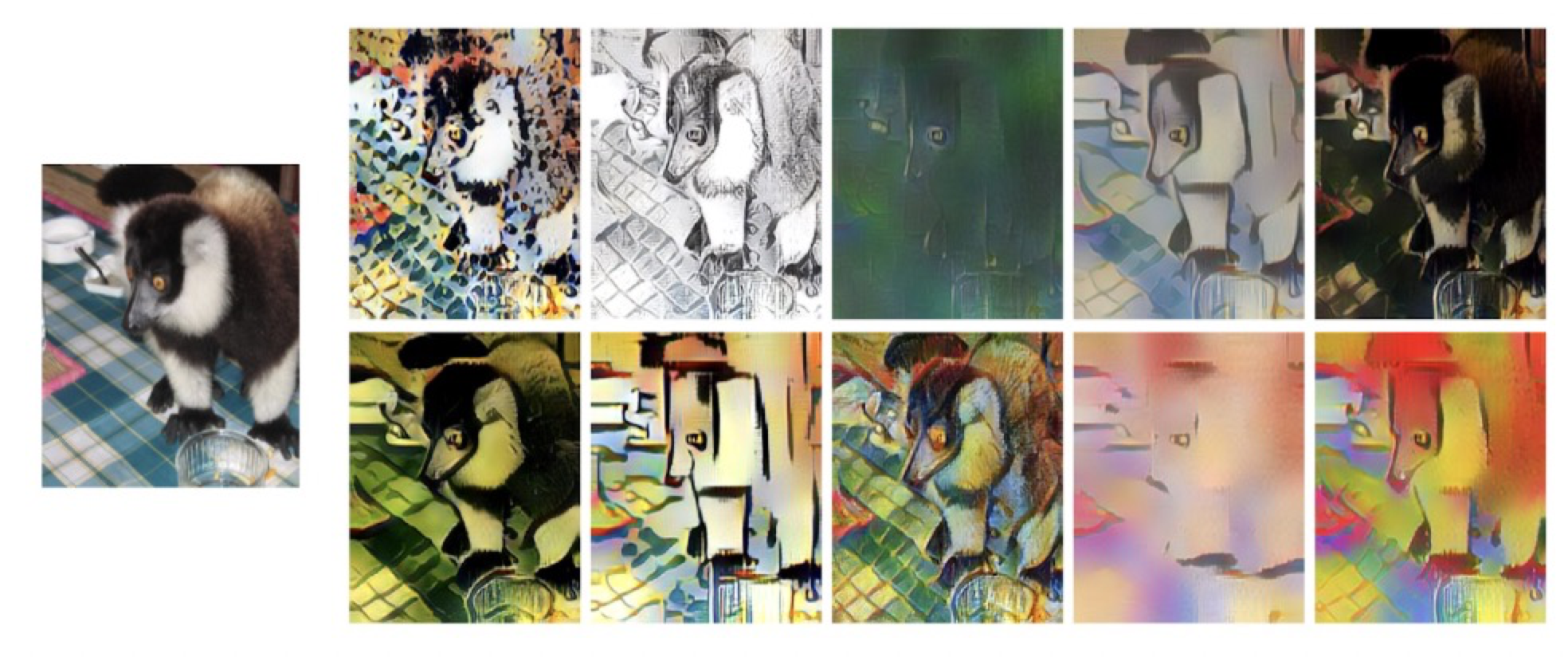 AdaIN Style transfer visualization