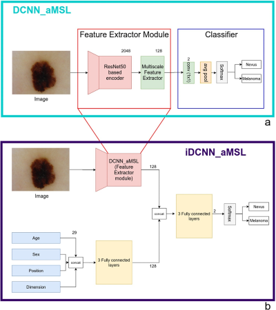 iDCNN-aMSL