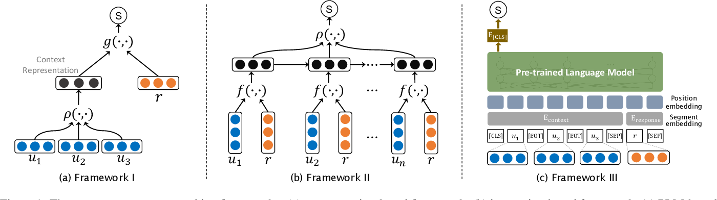 VirtualAssistanceFrameworks