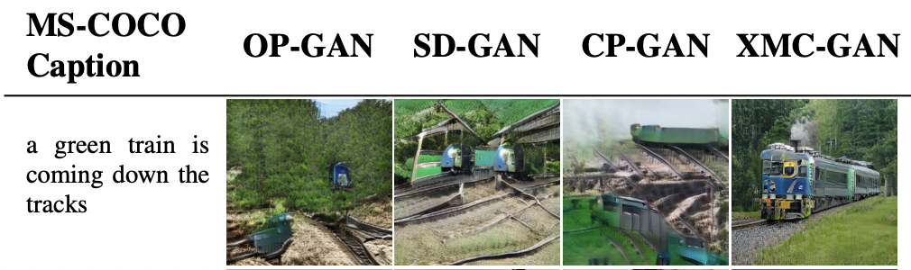 XMC GAN vs other GAN models