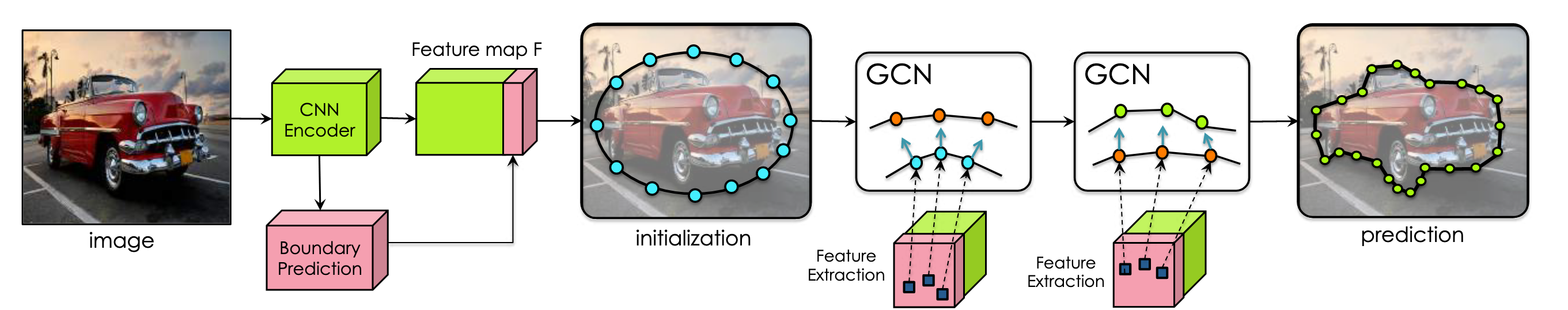 curve-gcn