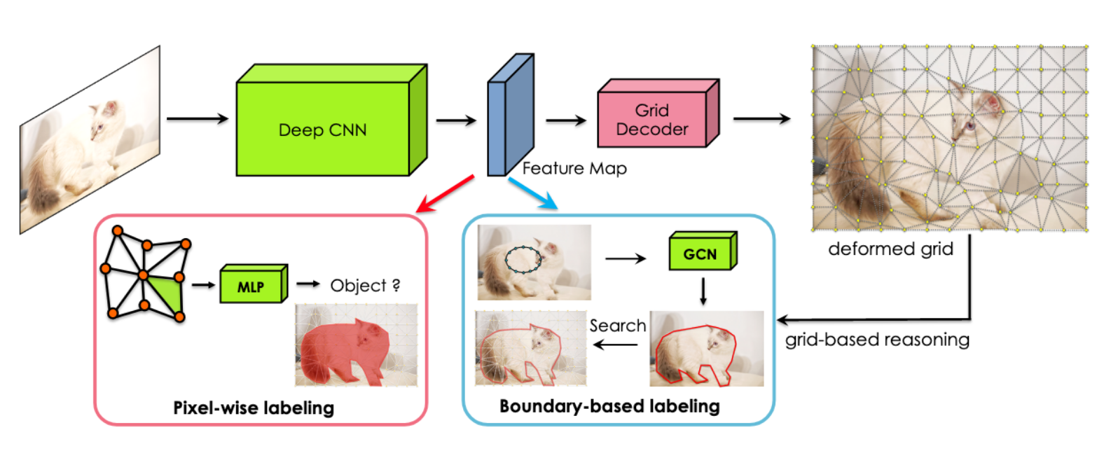 def-grid-object-mask