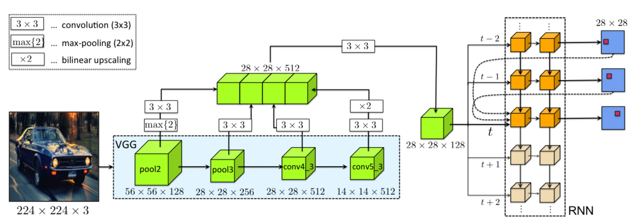 polygon-rnn