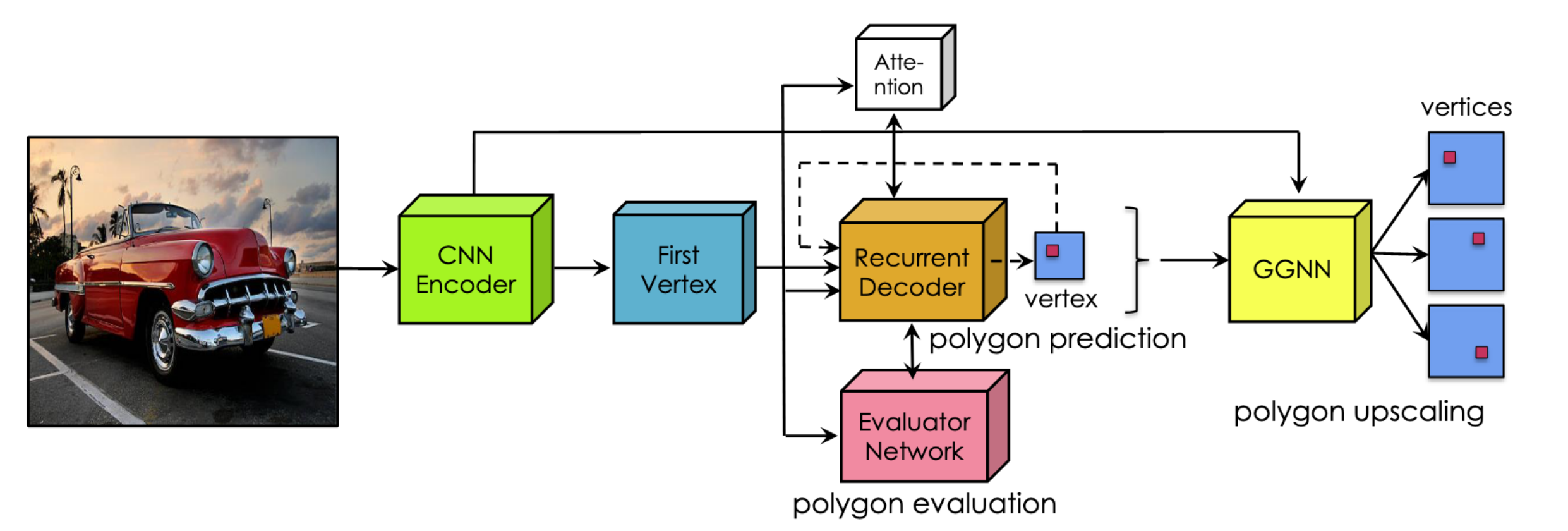 polygon-rnnpp