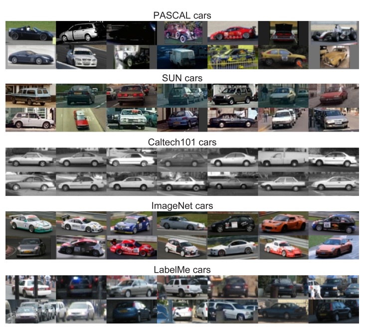 Car images: cross-dataset diversity and in-dataset lack of diversity